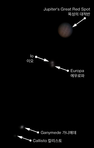 Jupiter and Galilean moons taken with Canon SX50 HS