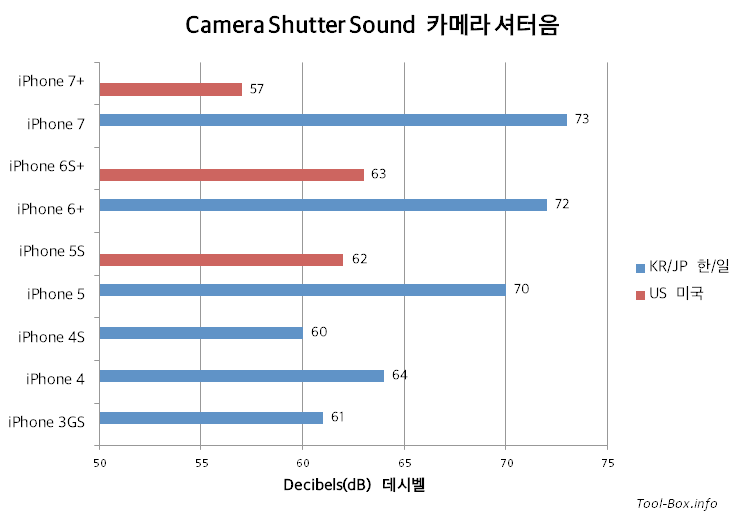 Camera Shutter Sound