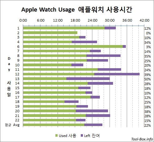 Battery life of the Apple Watch Wesley s Tool Box